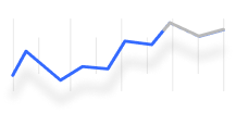 Total customer graph